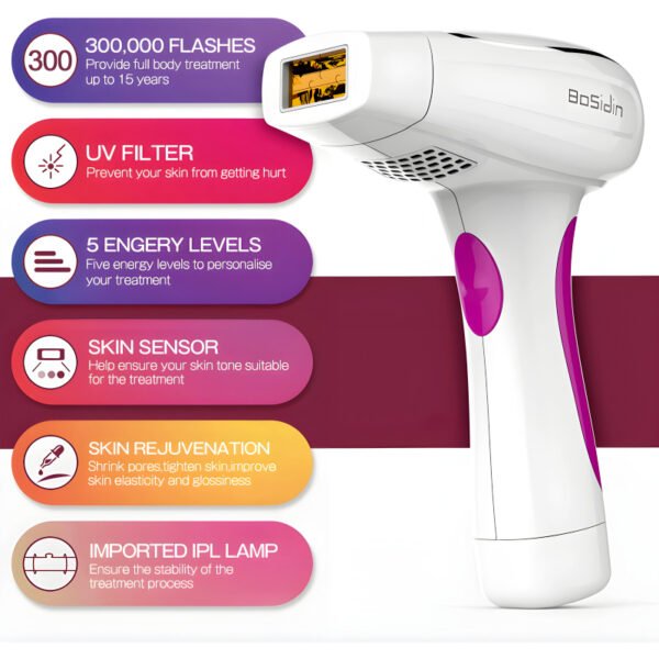 Bosidin D1011 IPL Laser Hair Removal Kit - Image 4