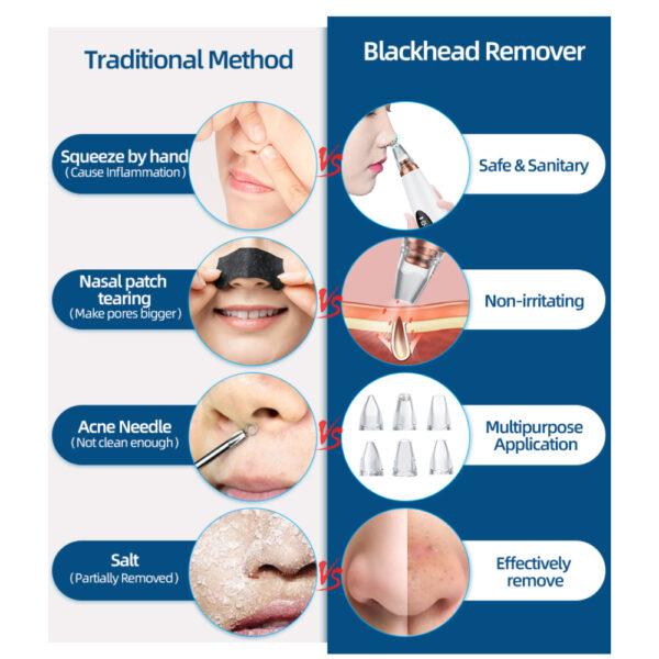 Rechargeable Blackhead Extractor with 6 Suction Heads - Image 4